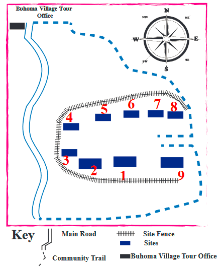 direction-to-the-site